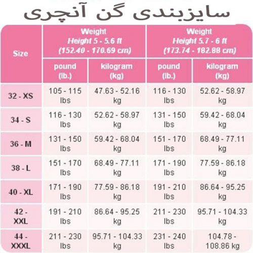راهنمای تشخیص سایز گن ساعت شنی 